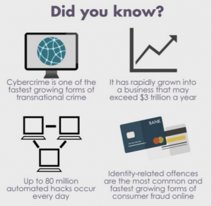Forms of Cyber Crime, source unvienna.org