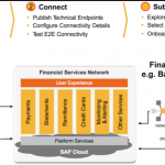 Corporate-to-bank connectivity: SWIFT