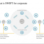 SWIFT For Corporates