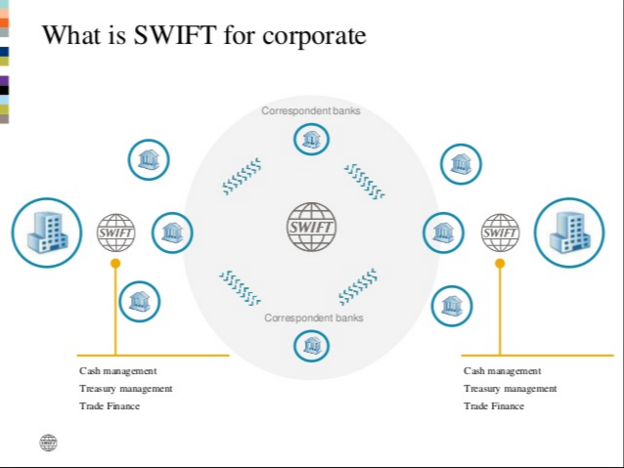 SWIFT For Corporates