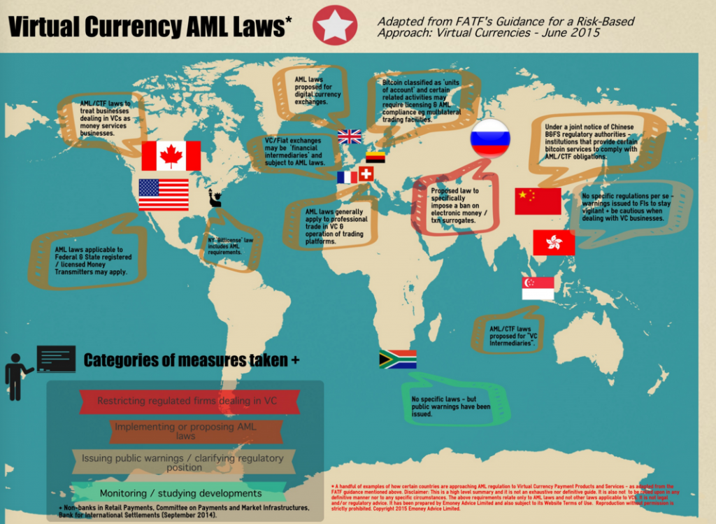 Virtual Currency AML Law Infographic, source 