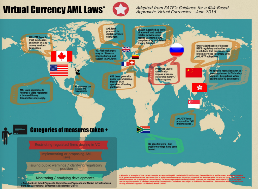Virtual Currency AML Law Infographic, source