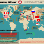 Virtual Currency AML Law Infographic, source http://emoneyadvice.com/