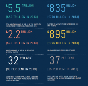 asset management snapshot UK and its numbers, source Asset Management
