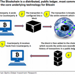 THE BLOCKCHAIN COULD DISRUPT EVERYTHING, Goldman Sachs