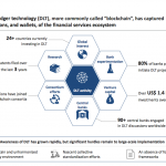 WEF Distributed ledger technology (DLT), more commonly called “blockchain”, has captured the imaginations, and wallets, of the financial services ecosystem