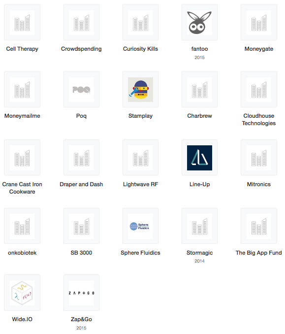 List of investments by Paul Mears
