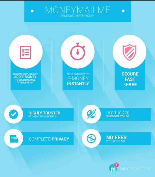 moneymailme product features send receive money