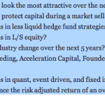 Hedge Fund main topics discussed in 2016