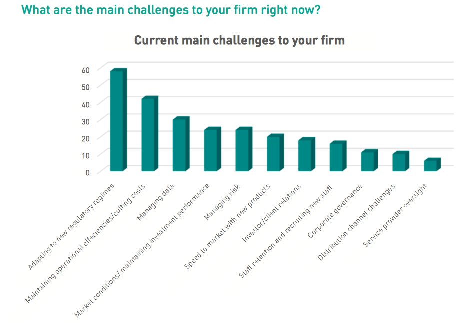2016 Global Asset Management and Administration Survey, Linedata Report