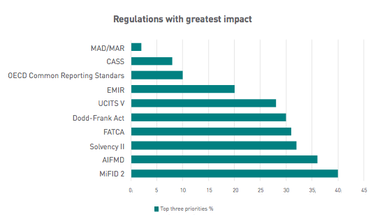 2016 Global Asset Management and Administration Survey, Linedata Report