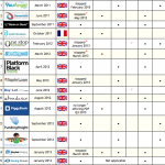 overview of top 25 P2P Lending platforms