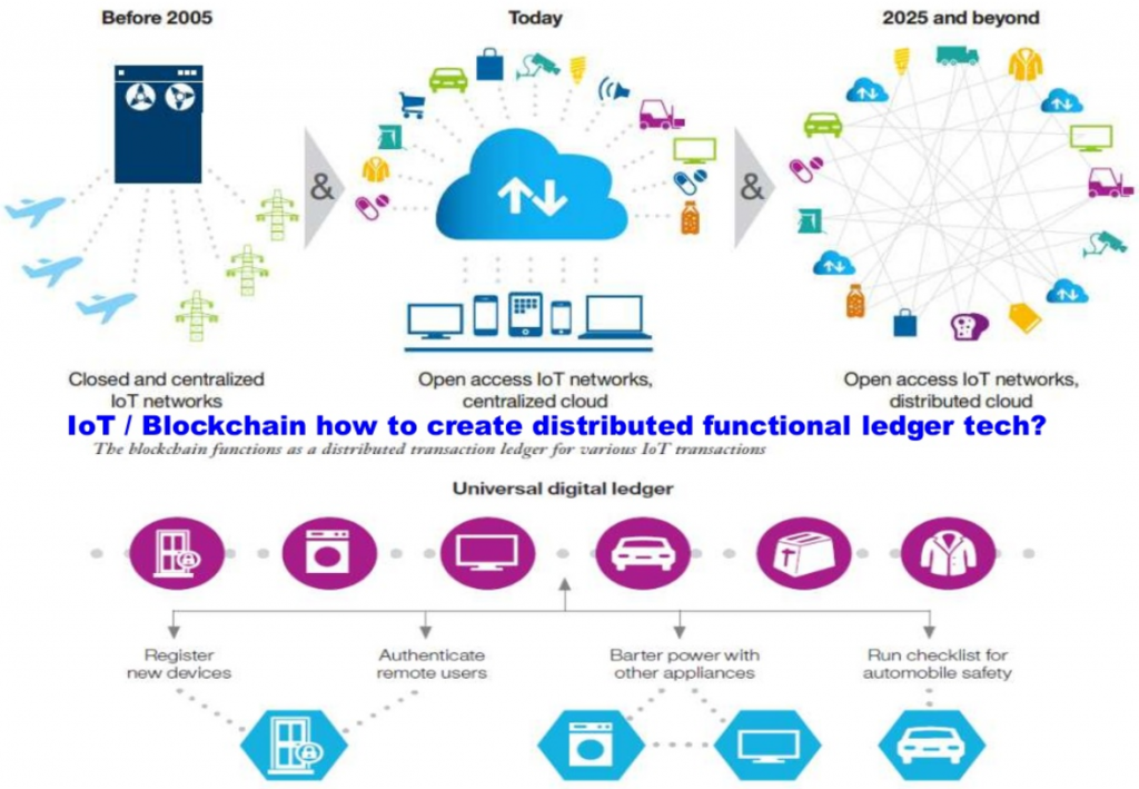 Blockchain and IOT centralised and decentralised tech