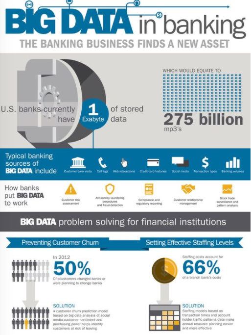 big data in banking