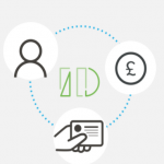 Deloitte Smart Identity