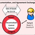 blockchain based world trade system