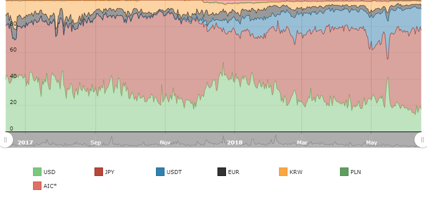 currency charts