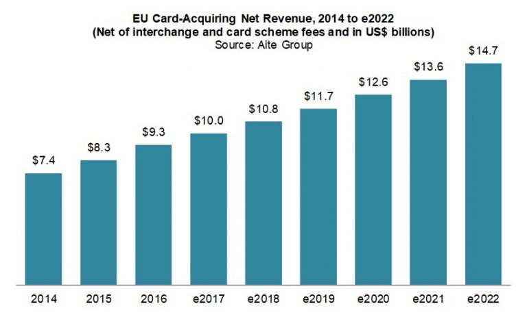 20180831 European Acquiring Opportunities and Challenges