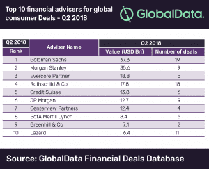 Top 10 financial