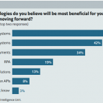 chart1 survey