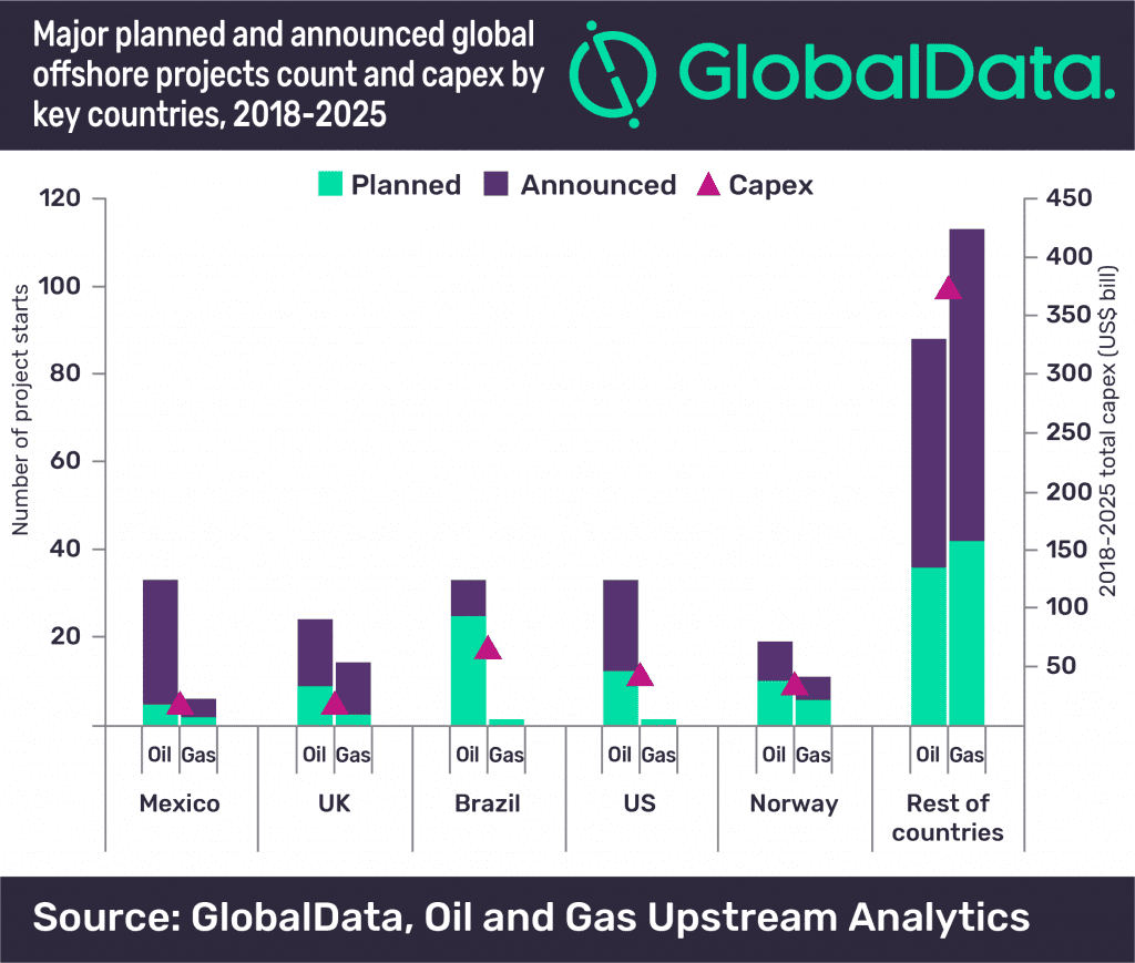 crude info