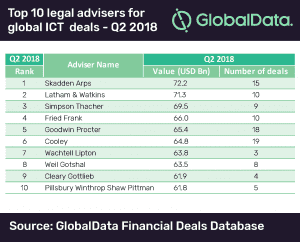 Morgan Stanley tops GlobalData’s ranking