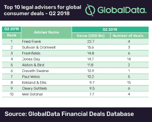 top 10 advisers