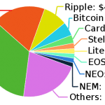 682px Market capitalizations of cryptocurrencies.svg