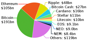 682px Market capitalizations of cryptocurrencies.svg