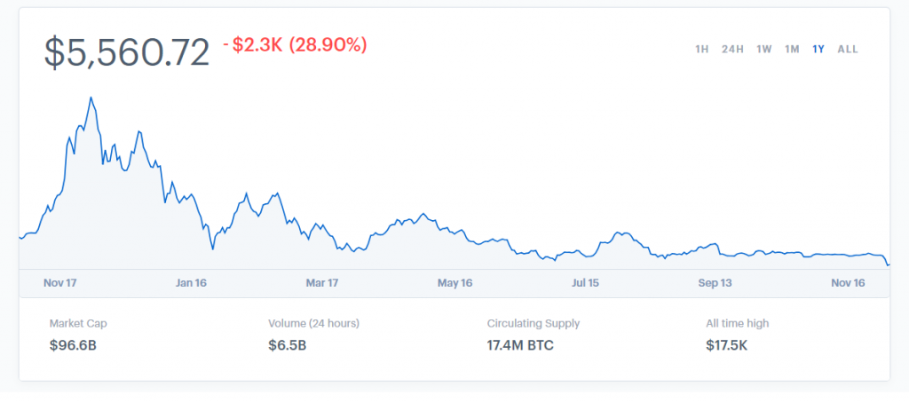 bitcoin chart