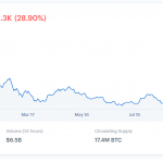 bitcoin chart