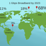 broadband worldwide