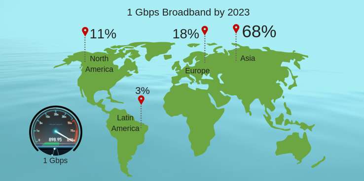 broadband worldwide