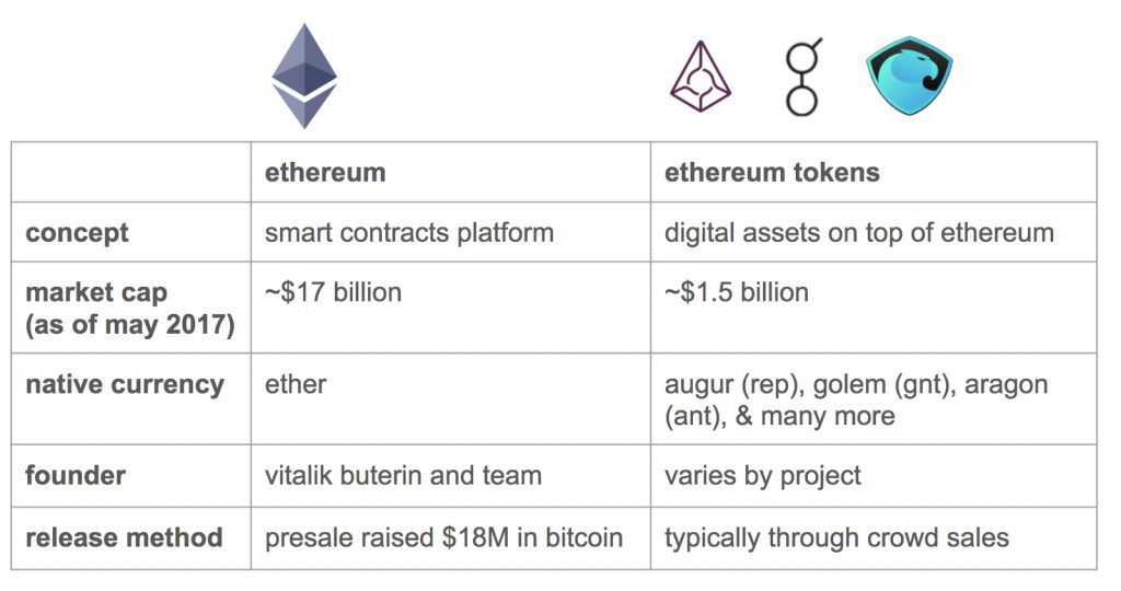 ethereum tokens chart
