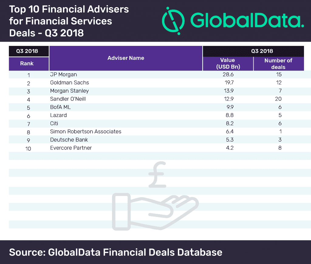 top 10 financial advisers