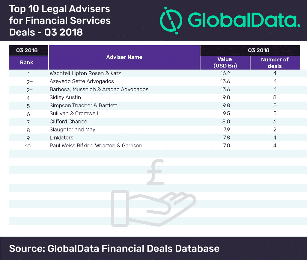 top 10 legal advisers