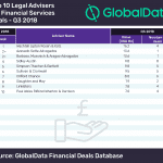 top 10 legal advisers