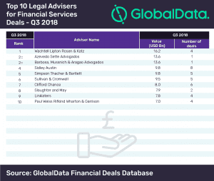 top 10 legal advisers