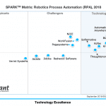 2018 SPARK Matrix Robotics Process Automation Quadrant Knowledge Solutions3783