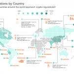 Crypto Regulations by Country