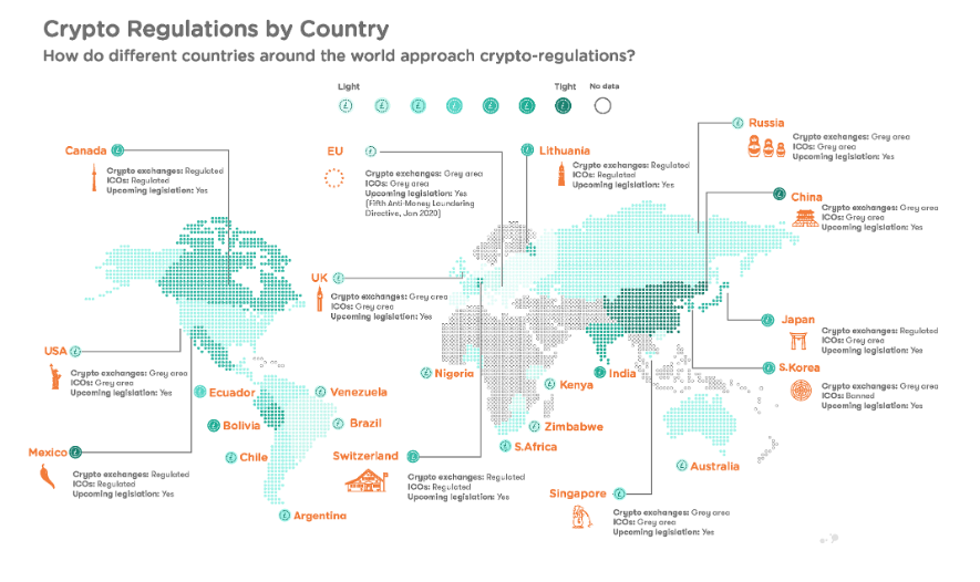 Crypto Regulations by Country