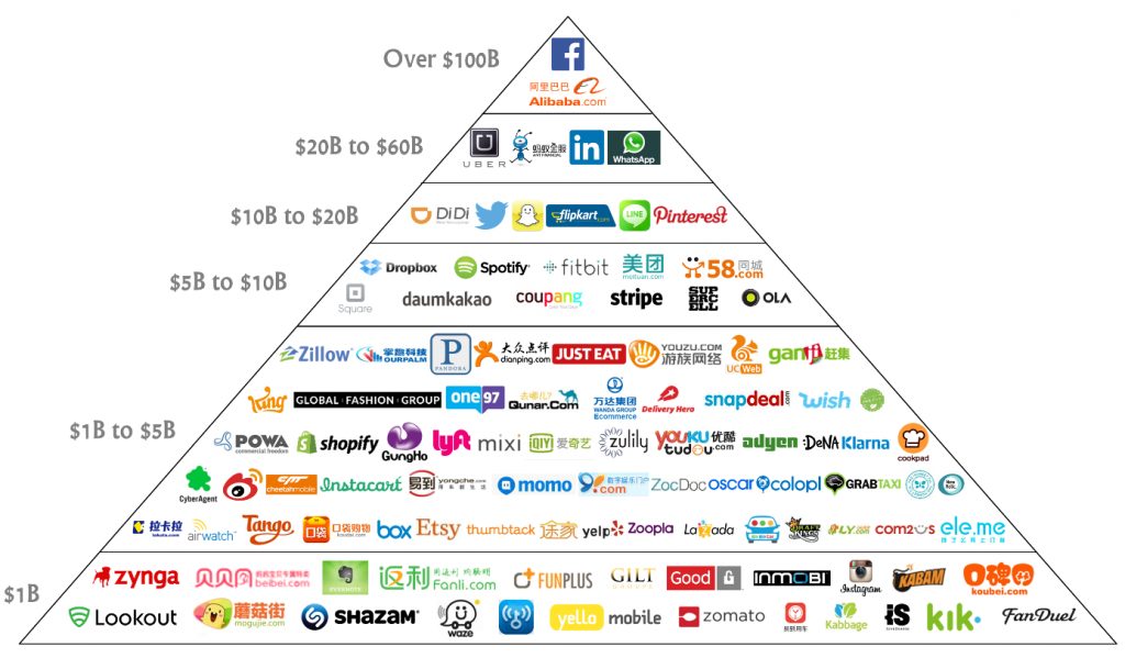 decacorn companies