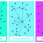 from decentralized to distributed