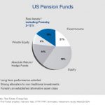 us pension funds
