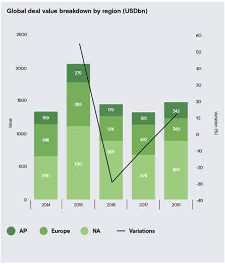 M&A report