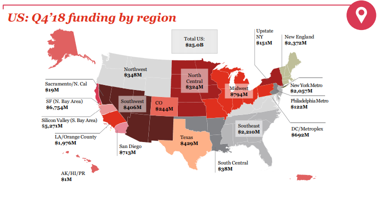 US Q4 2018 funding by region