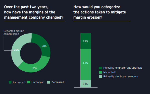 private equity report