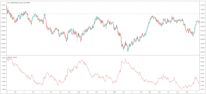 Low Volatility Currency Pairs