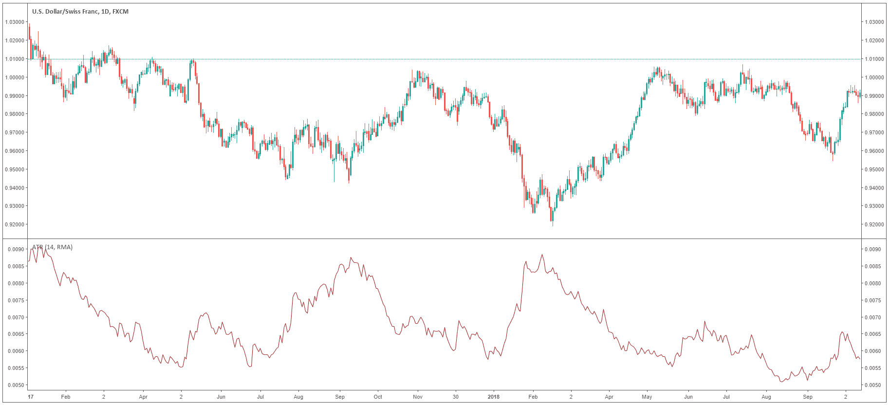 Forex low spread pairs Forex low spread pairs