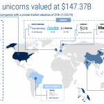 fintech unicorns